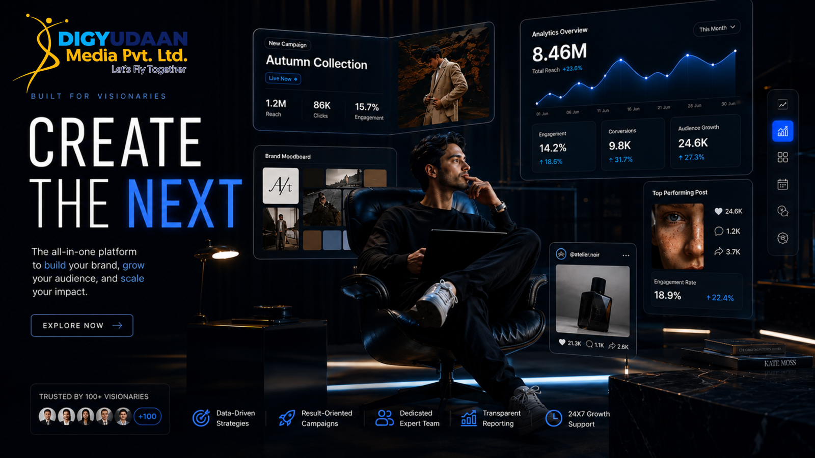 DigyUdaan Media House — analytics dashboards, campaign performance, and social growth showcase