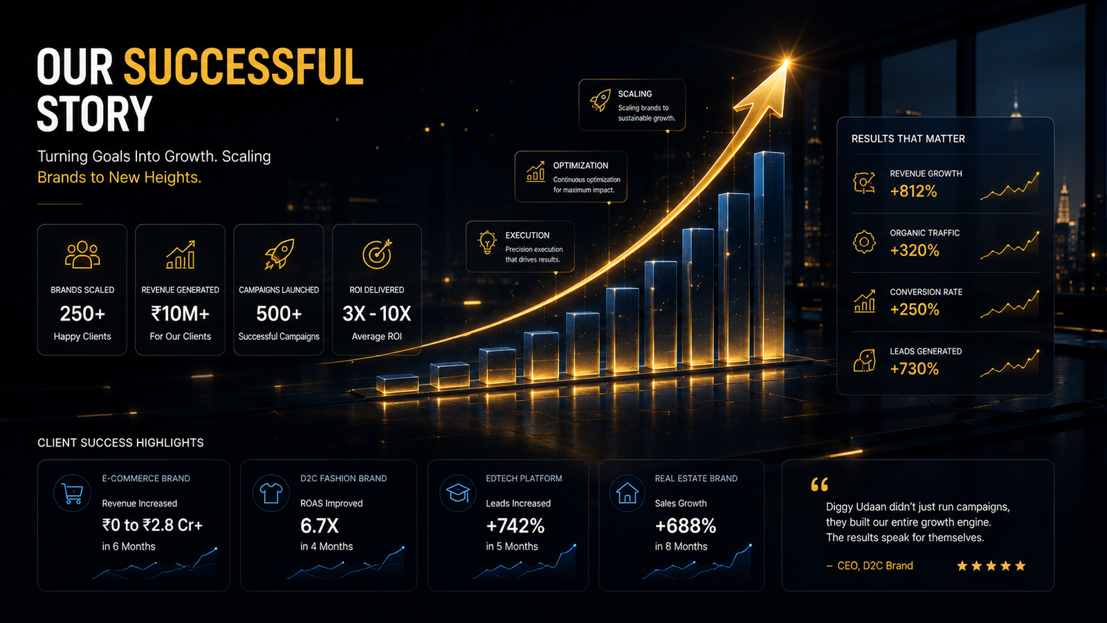 DigyUdaan Media House's story — from founding vision to a strategy built for every business